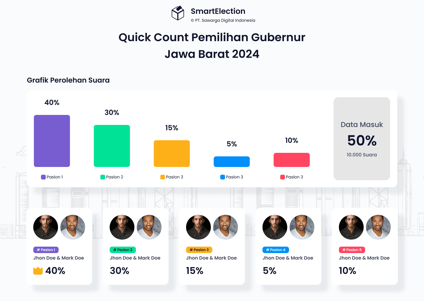 Aplikasi Quick Count Hitung Cepat Berbasis Web dan Android
