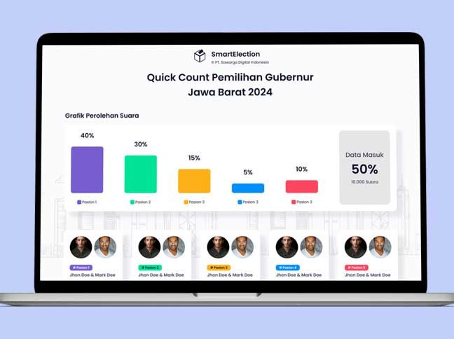 Pemenangan Pilkada Lebih Mudah dengan Software Aplikasi Canggih